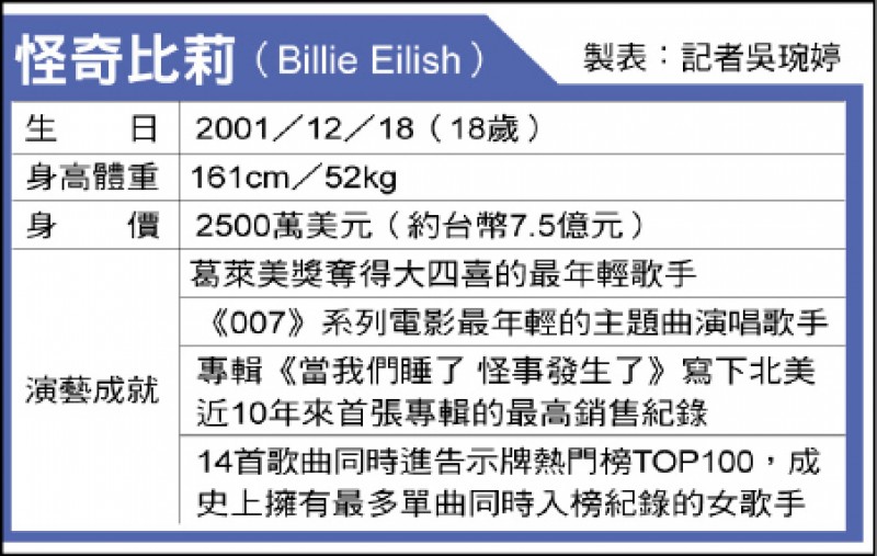 怪奇比莉個人資料