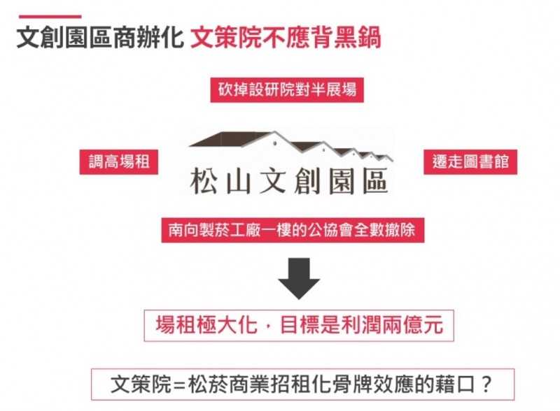 誰是松菸租金翻倍漲元凶 吳思瑤 北市府包藏禍心 甩鍋文策院 自由娛樂