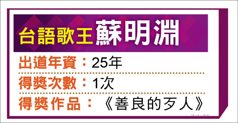 《最佳台語歌王歌后》蘇明淵律師斜槓半百仍追夢 朱海君客家囝仔摘金獻亡父