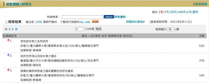 截自國家圖書館臺灣博碩士論文知識加值系統