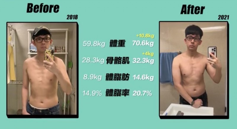 [新聞] 阿滴健身「增重12公斤」 裸上身揭驚人體