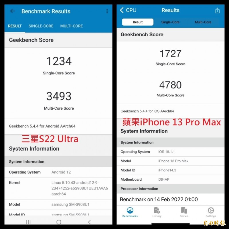 以軟體《Geekbench 5》進行跑分測試,iPhone 13 Pro Max仍勝S22 Ultra。(記者吳佩樺攝)