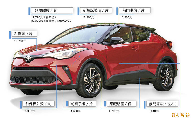 Toyota C-HR 零件價格完全掌握