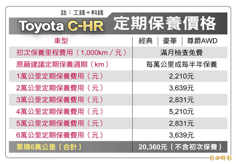製表／記者徐煜展