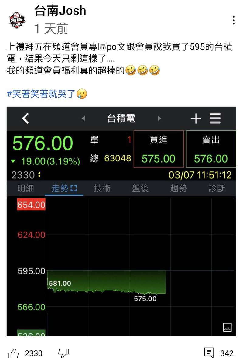 台南Josh爽買台積電595元閃崩3萬2 哭了巧合吸2330讚- 自由娛樂