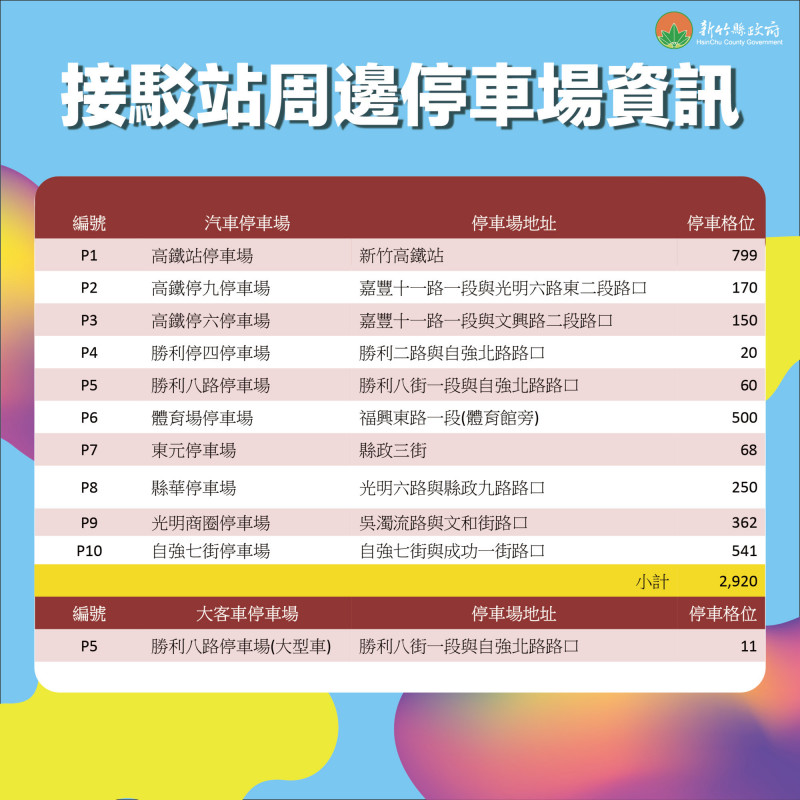 新竹縣政府今天公告跨年晚會活動的交管區域、管制階段措施以及停車接駁等交通資訊。（竹縣府提供）
