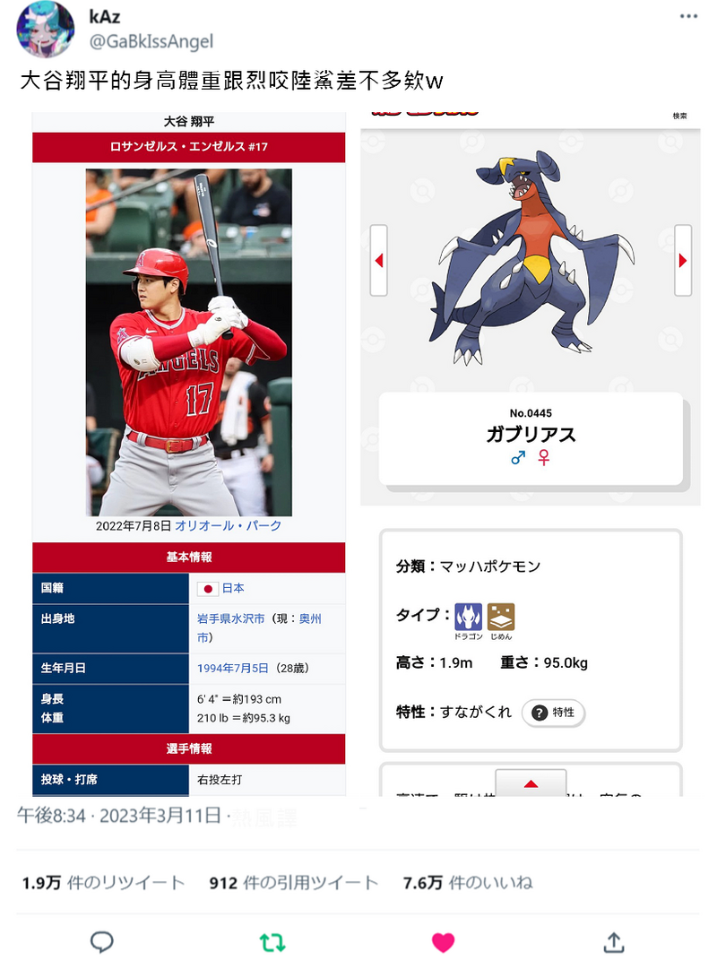 網友曬出大谷翔平（左）的基本資料，與《寶可夢》烈咬陸鯊（右）角色設定相符，引發討論。（翻攝自臉書）