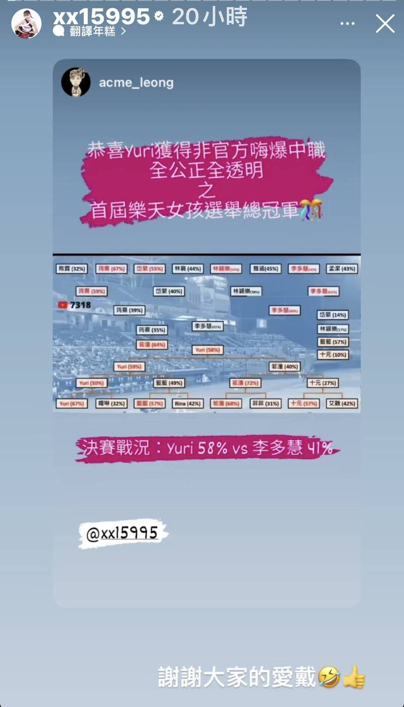Yuri奪樂天女孩排名賽冠軍，發表感言。（翻攝IG）