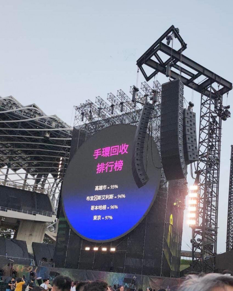 Coldplay台灣高雄首日演出，手環回收率是93%。（讀者提供）