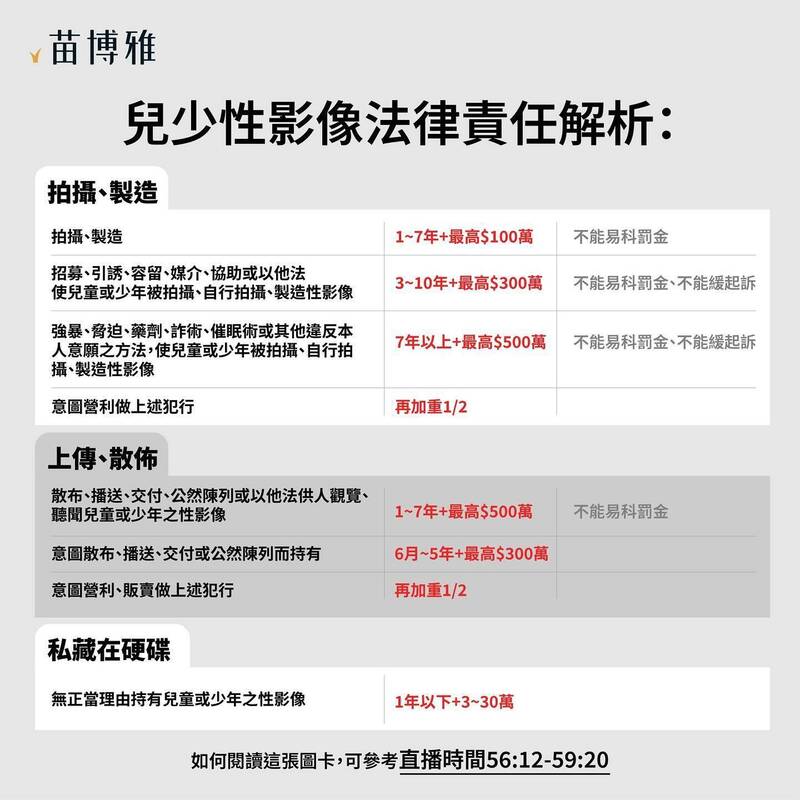 兒少性影像法律責任解析。（翻攝自苗博雅臉書）