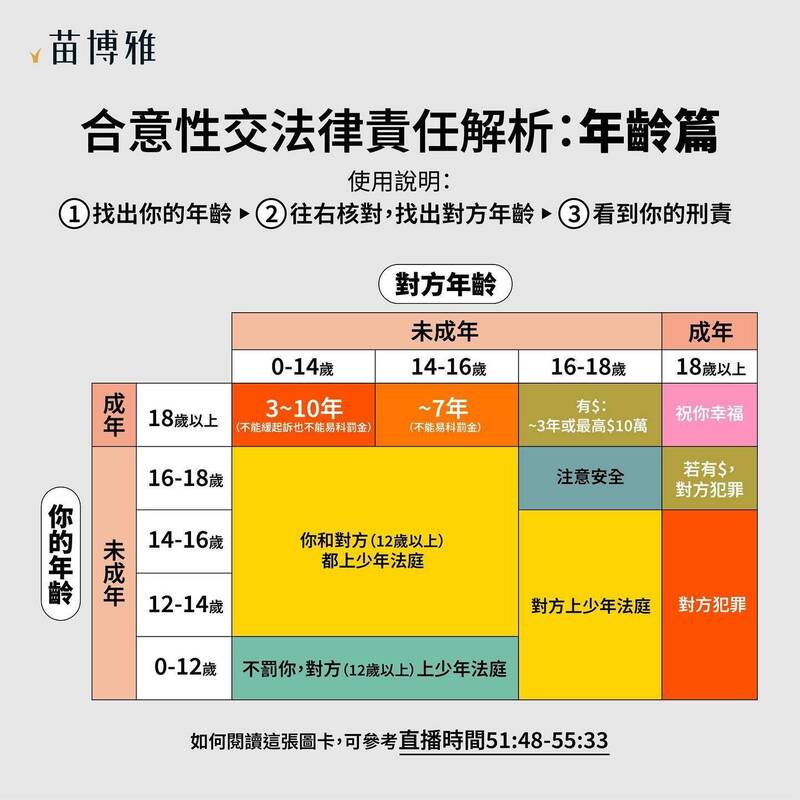 合意性交法律責任解析。（翻攝自苗博雅臉書）