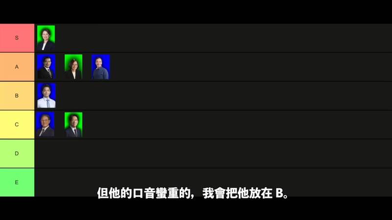 外國網紅針對「台灣政治人物的英文能力」進行評比。（翻攝YouTube）