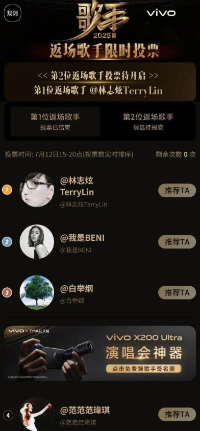 范瑋琪在返場歌手限時投票中排名第4。（翻攝自微博）