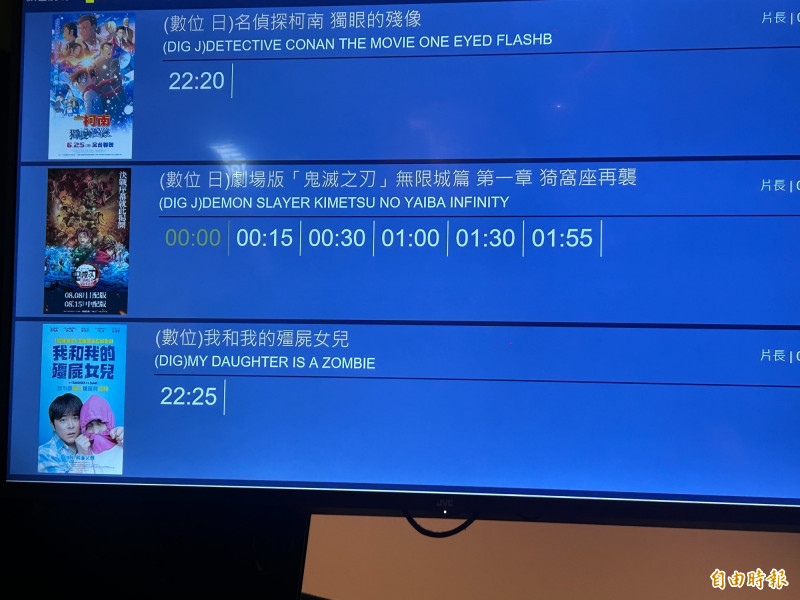 《鬼滅之刃》相隔15分鐘就放映一場。（記者廖俐惠攝）