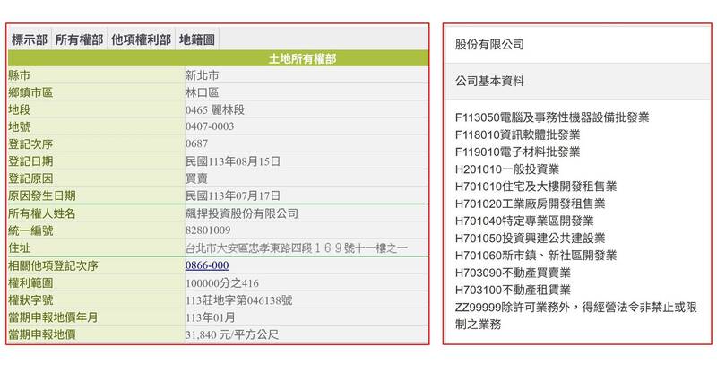 揭館長便當店地籍資料 四叉貓：是在炒飯還是炒地皮？