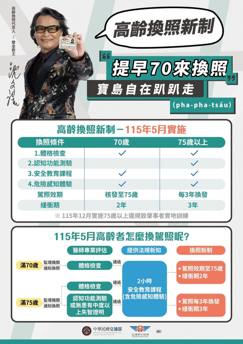 高齡換駕照措施。（交通部提供）