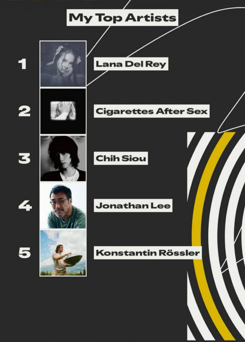 若盈分享一年來最常聽歌的歌手，李宗盛高居第四名。（翻攝自IG）