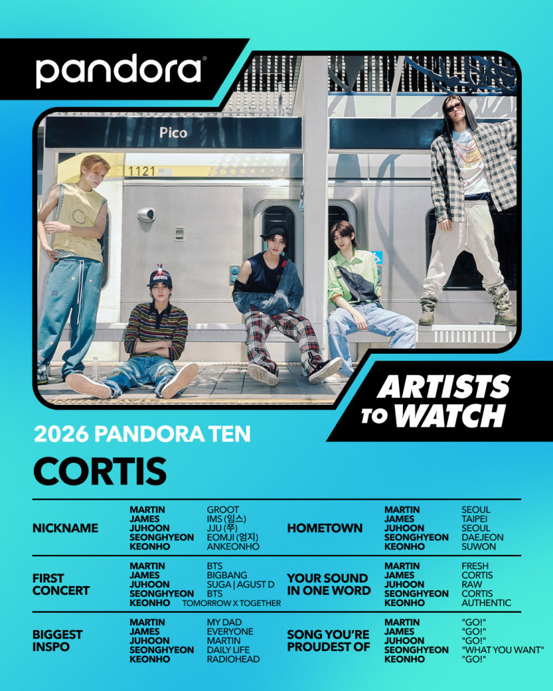 官方公開CORTIS全員資料，證實趙雨凡家鄉「來自台北」。（翻攝自臉書）