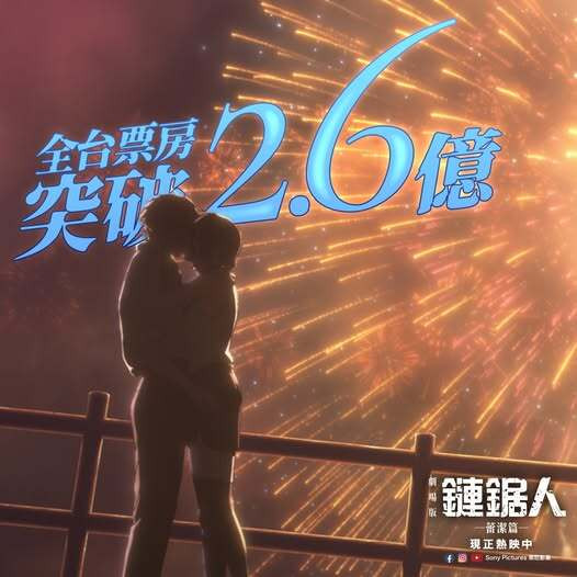 《劇場版『鏈鋸人 蕾潔篇』》全台票房突破台幣2.6億。（翻攝自臉書）