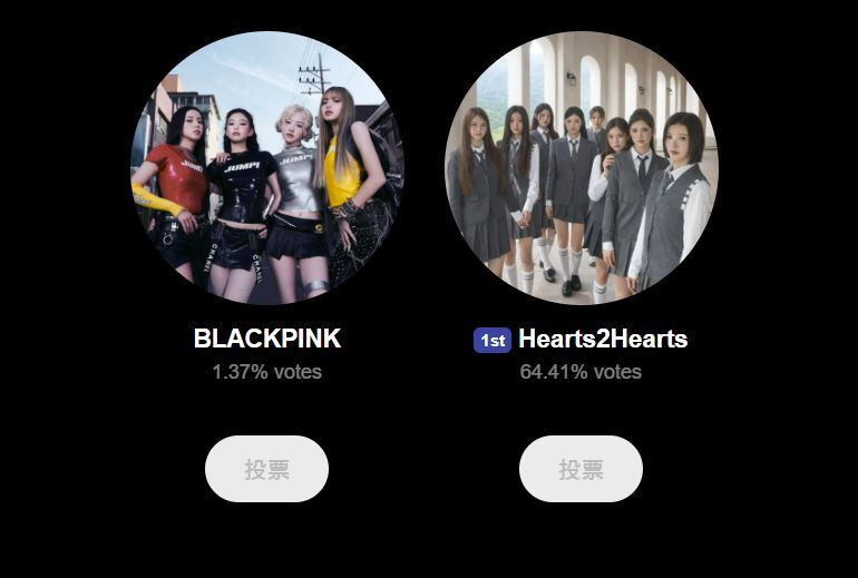 Hearts2Hearts擊敗BLACKPINK拿下金唱片女子部門第一名。（翻攝自PRIZM）