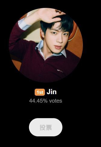 Jin以44.45%拿下金唱片人氣獎男子部門第一名。（翻攝自PRIZM）