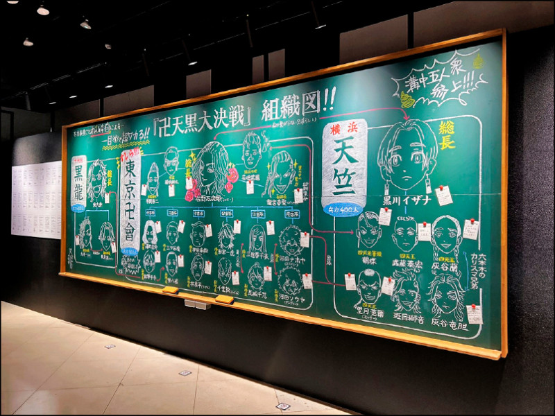 黑板繪有角色關係圖，讓你一看就懂。（曼迪提供）