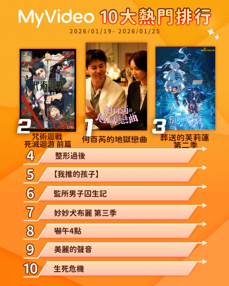 題台劇《何百芮的地獄戀曲》空降奪冠。（MyVideo提供）