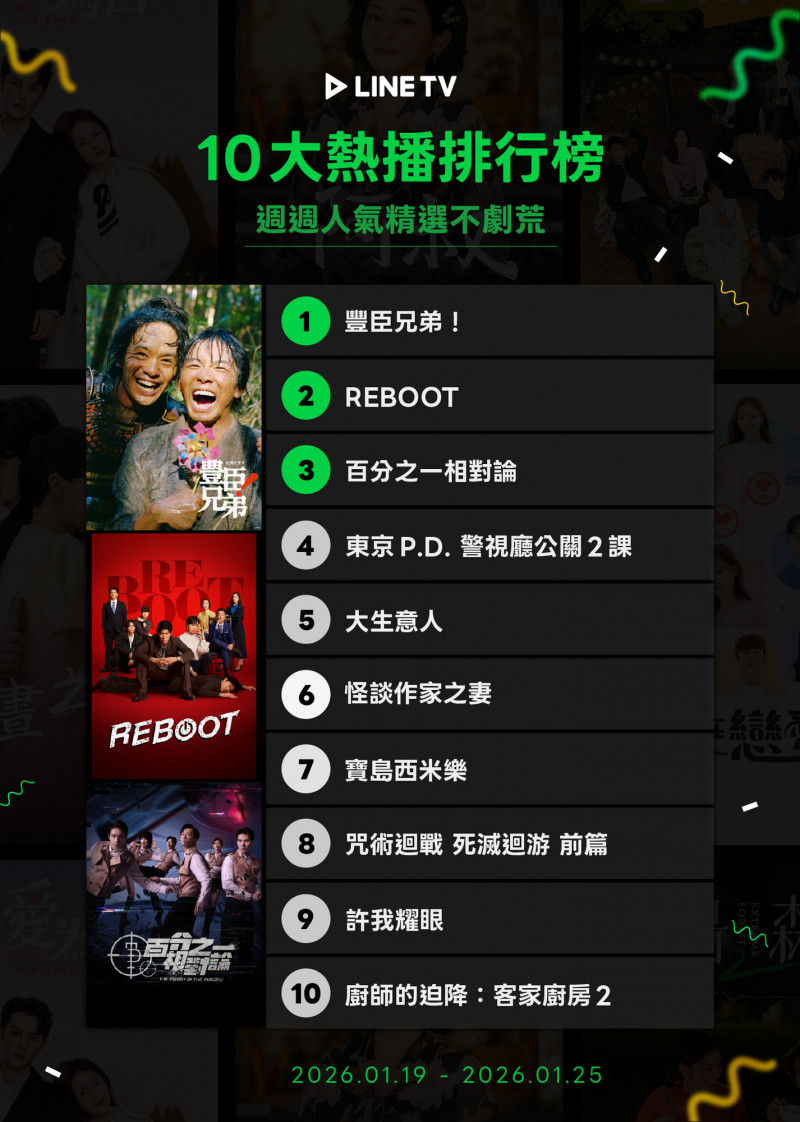 《豐臣兄弟！》延續熱度，穩坐冠軍寶座。（LINE TV提供）