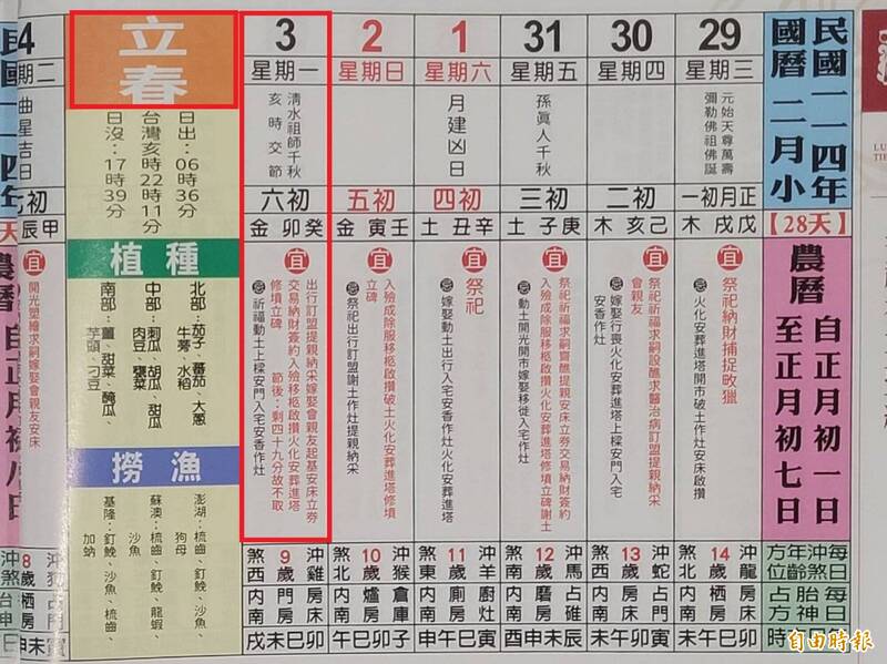 2026年的立春有點特別，緊接在尾牙隔天就是24節氣當中第一個節氣「立春」。（資料照，記者王姝琇攝）