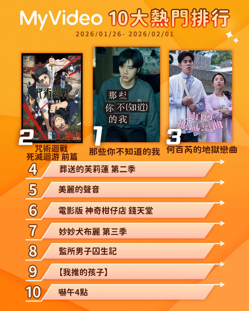 新劇《那些你不知道的我》空降冠軍。（MyVideo提供）