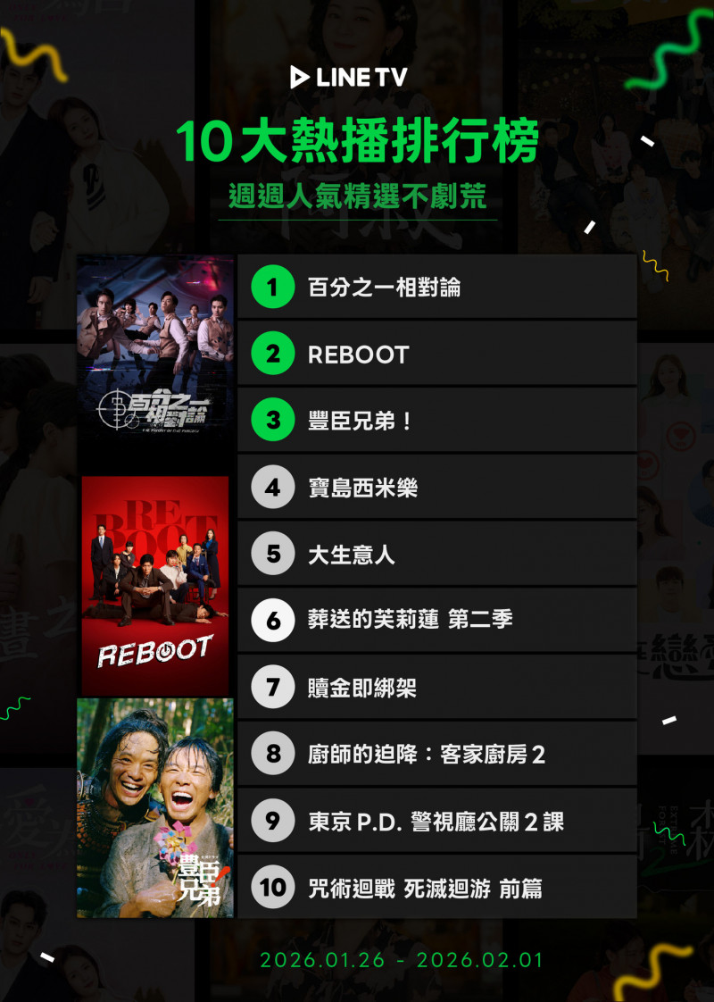 《百分之一相對論》一舉衝上冠軍寶座。（LINE TV提供）