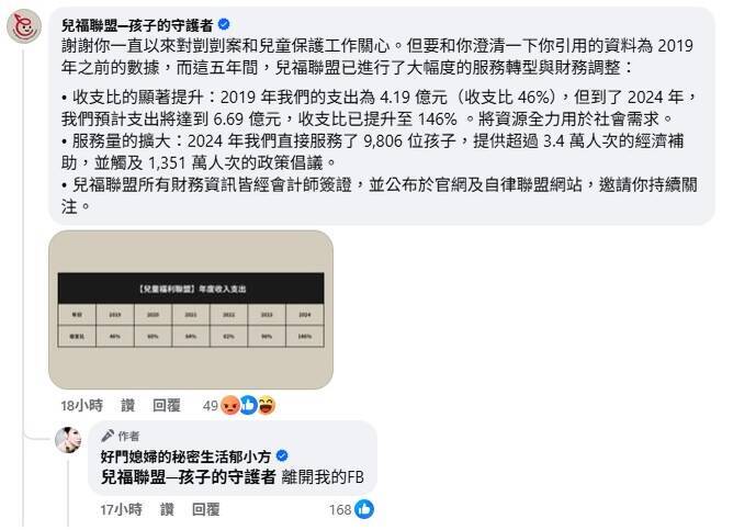 兒福聯盟留言解釋，郁方僅冷冷回應：「離開我的FB。」（取自郁方FB）