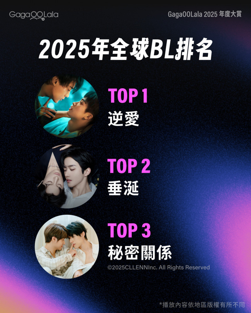 2025年度全球BL影集年度總榜排名前三名。（GagaOOLala提供）