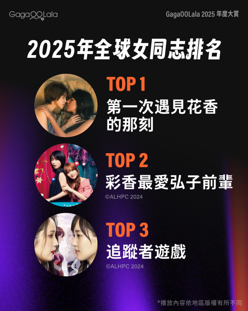 2025年度全球GL影集年度總榜排名前三名。（GagaOOLala提供）