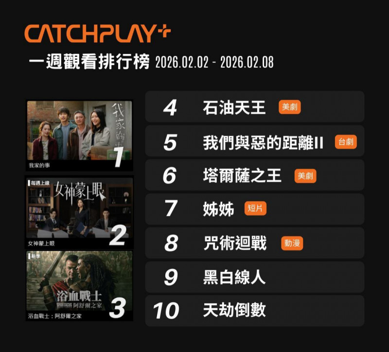 《我家的事》剛上架，就成為療癒黑馬。（CATCHPLAY+ 提供）