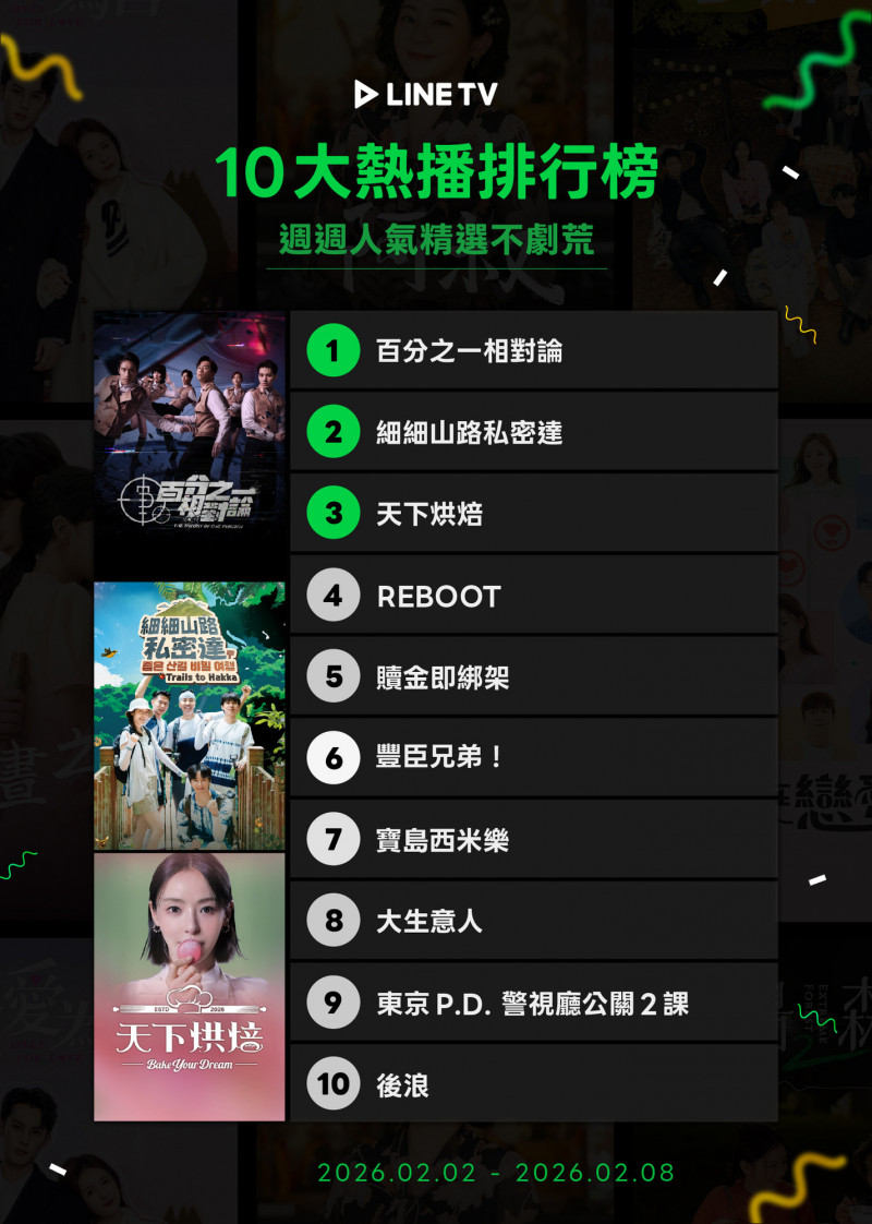 《百分之一相對論》討論度一路燒到最高點。（LINE TV提供）