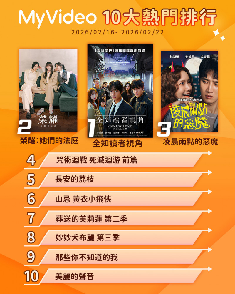 《全知讀者視角》奪冠，《榮耀：她們的法庭》緊追在後。（MyVideo提供）