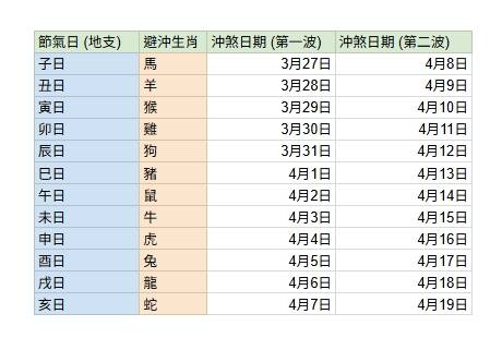 （娛樂頻道／製表）