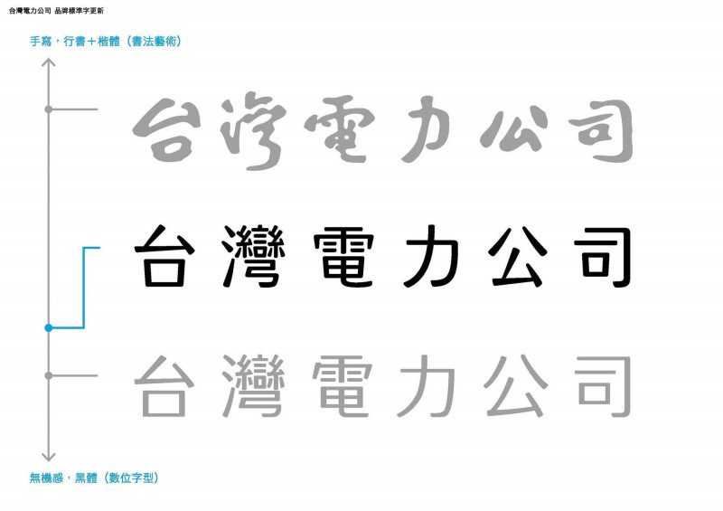 聶永真指出原「台灣電力公司」書法字，分別取自於于右任字帖再行排列、縮放、調整角度而成，非于右任專為台電客製書寫而成。（翻攝自聶永真臉書）