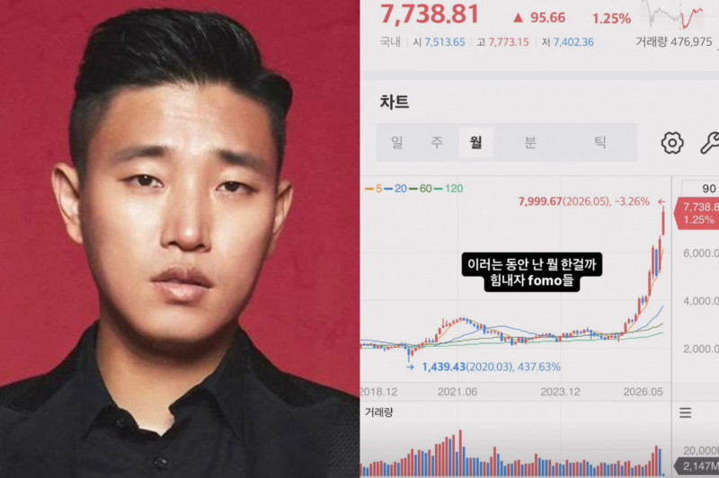 KOSPI衝歷史新高!Gary曝散戶辛酸全網有感