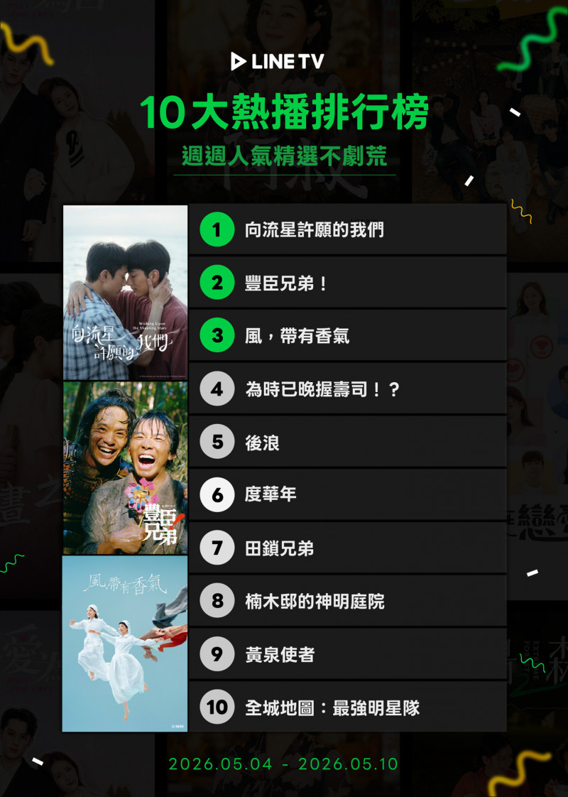 BL台劇《向流星許願的我們》持續掀起討論。(LINE TV提供)