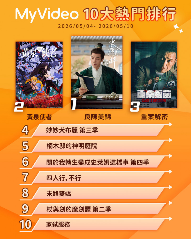 古裝劇《良陳美錦》掀起話題,以「先婚後愛」設定,描寫狠辣嫡女對上冷面閣老的愛恨糾葛。(MyVideo提供)