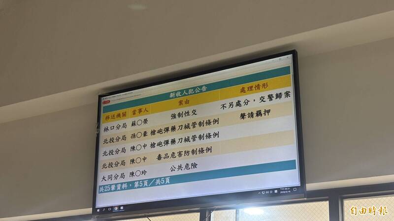 孫安佐被聲押。（記者翁靖祐攝）