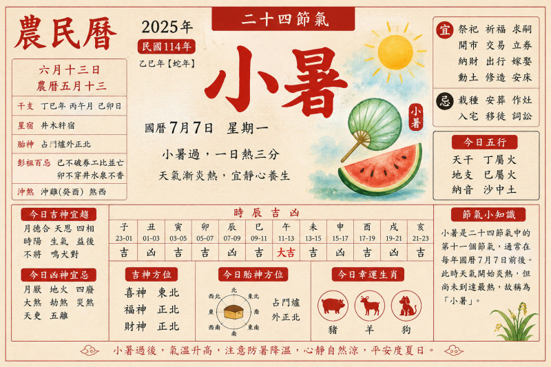 小暑來了 命理師示警5大禁忌曝光 點名3類人要特別小心