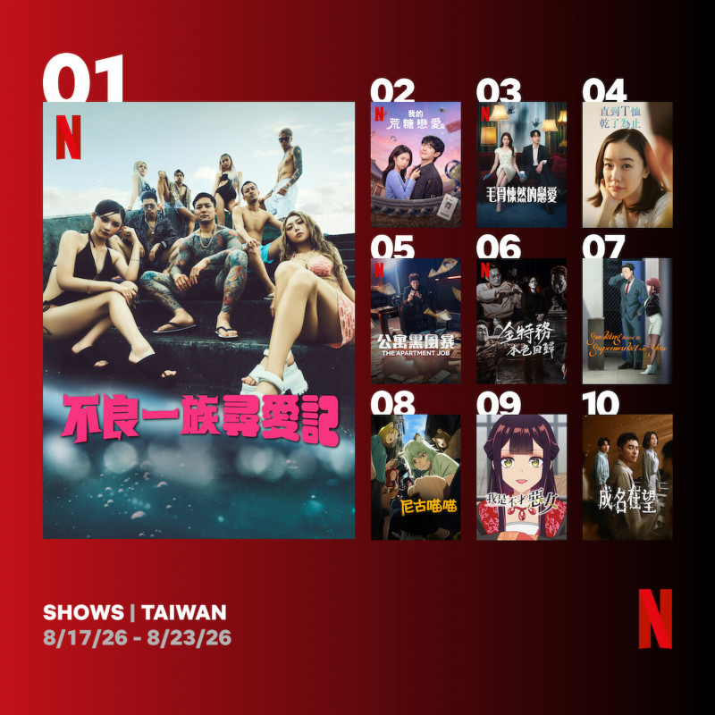日本戀愛實境《不良一族尋愛記 第2季》奪下台灣週冠軍。（Netflix提供）