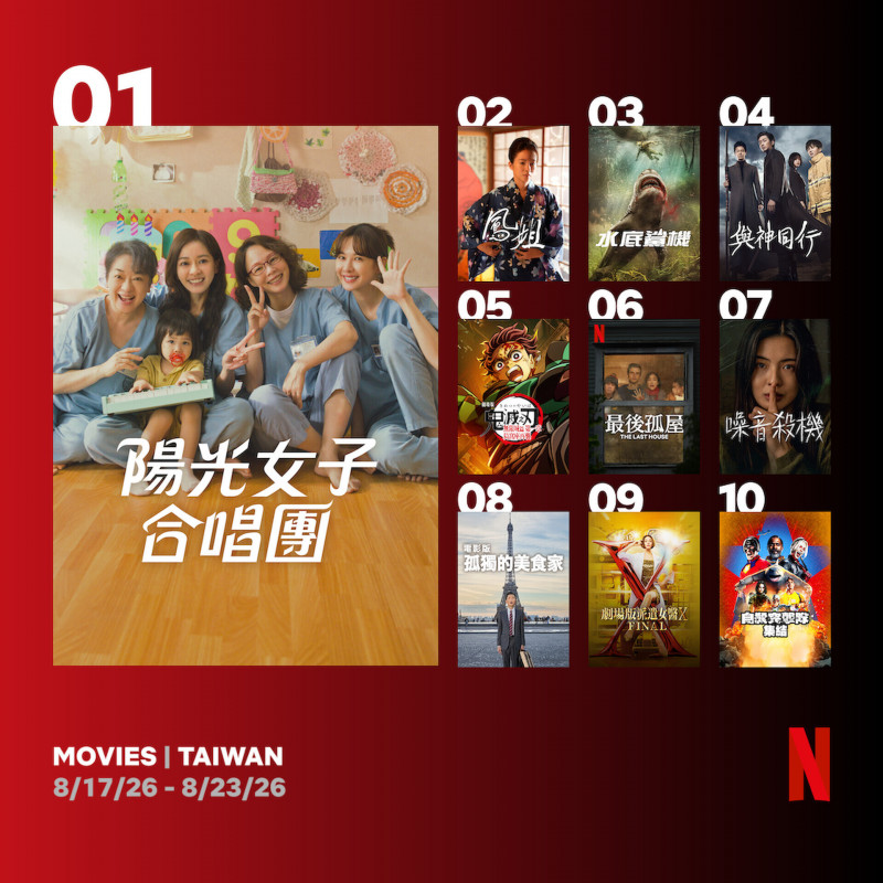 《陽光女子合唱團》稱冠。（Netflix提供）