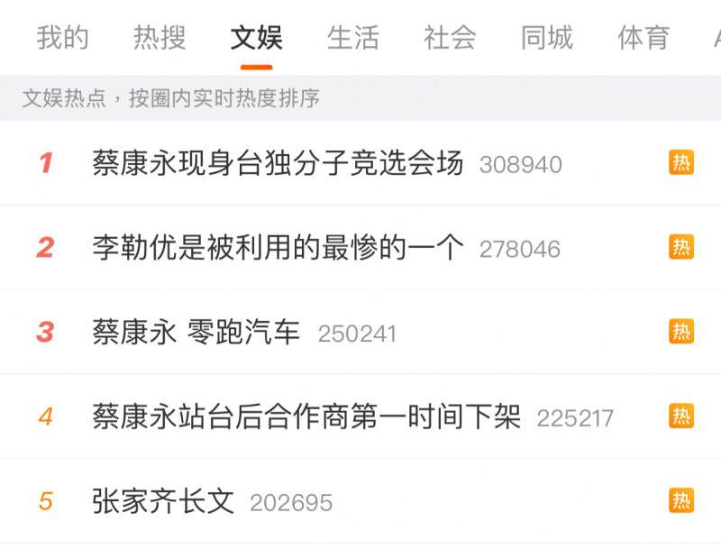 蔡康永現身沈伯洋活動持續延燒，相關話題登上微博文娛熱搜第一名。（翻攝自微博）