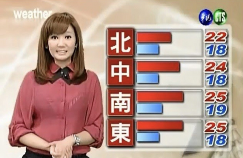 露bra主播偕百億尪求診名醫 豪門香豔生活全曝光