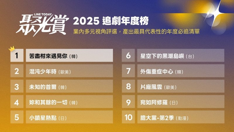 劇荒嗎？60位專家投票「2025十大追劇榜」結果出爐 《苦盡柑來》拿下第一名