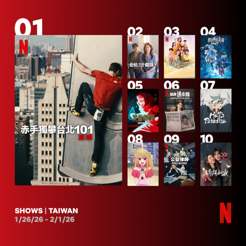 （專題）「霍諾德攀台北101」攻全球74國Netflix榜單！蟬聯台灣冠軍